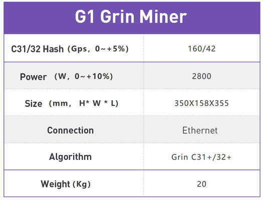 رابط 128 مگابایت 4500MH/S 2800W Ipollo G1 Grin Miner USB3.0 رابط